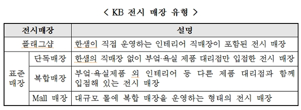 [자료출처= 공정거래위원회]