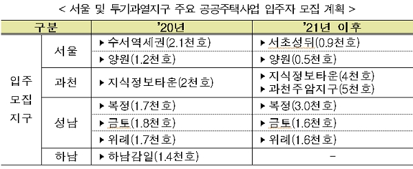 [자료 출처= 국토교통부]