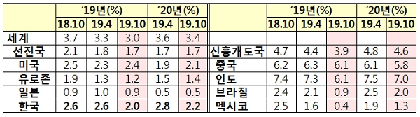 [자료출처= 기획재정부]