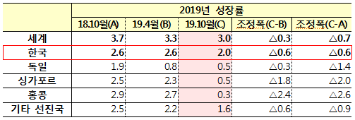 [자료출처= 기획재정부]