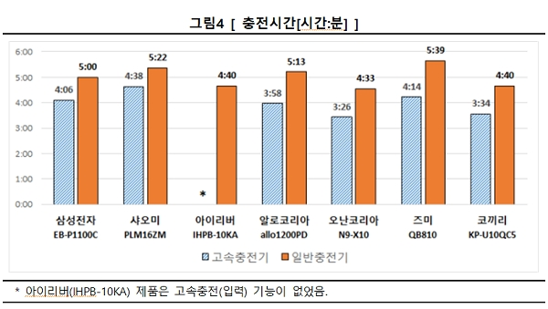 [출처= 한국소비자원]