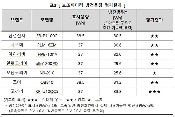 [출처= 한국소비자원]