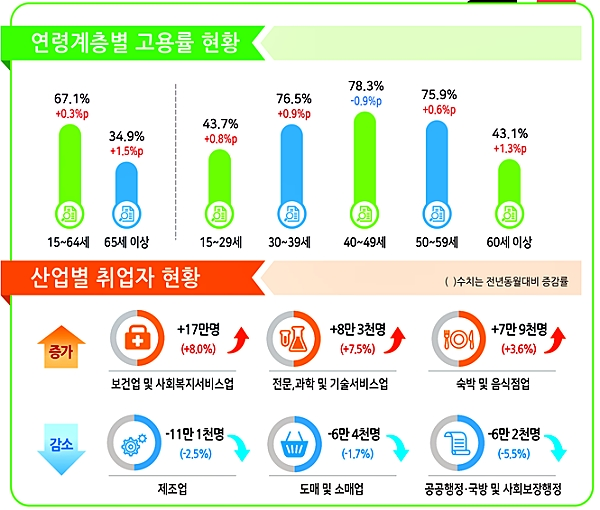 [출처= 통계청]