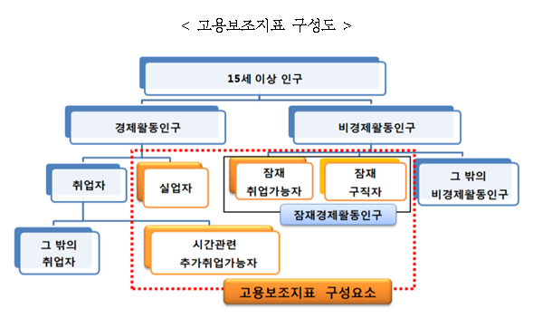 [출처= 통계청]