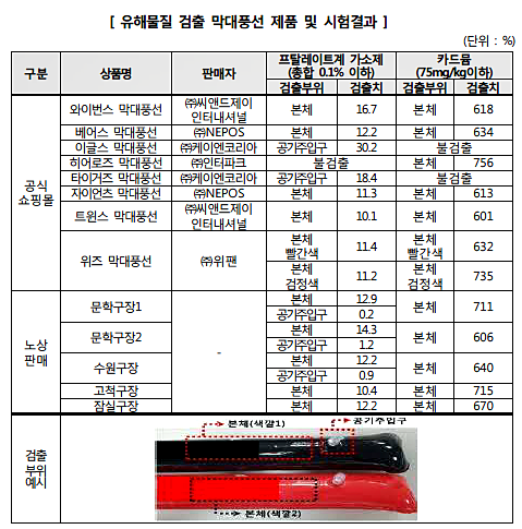 [출처= 한국소비자원]