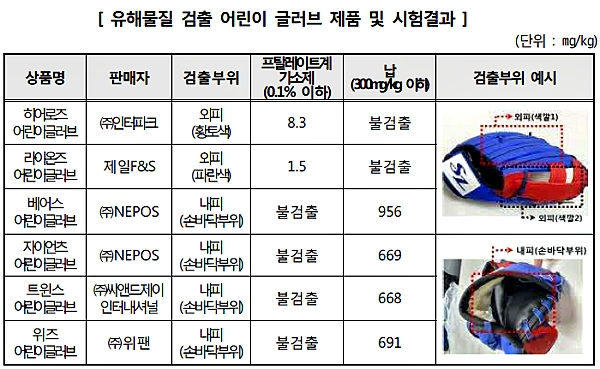 [출처= 한국소비자원]
