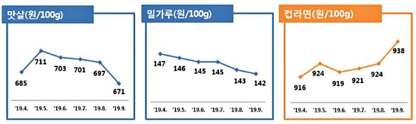 [출처= 한국소비자원]
