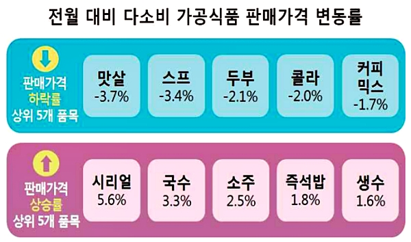 [출처= 한국소비자원]