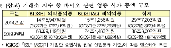 [출처= 금융위원회]