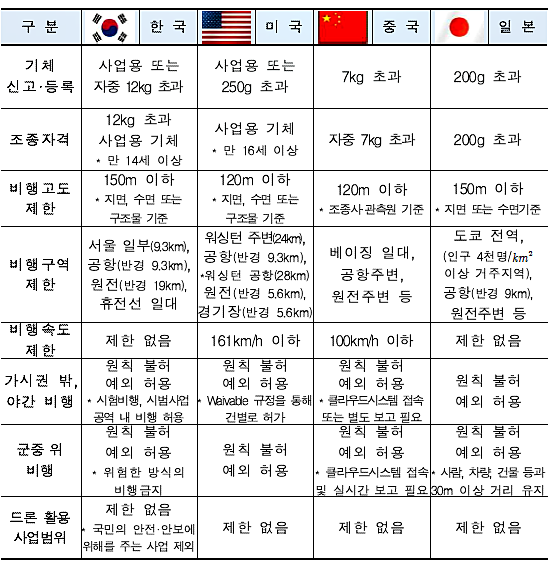 [사진= 국토교통부]