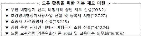드론 활용을 위한 기본 제도 마련. [출처= 국토교통부]