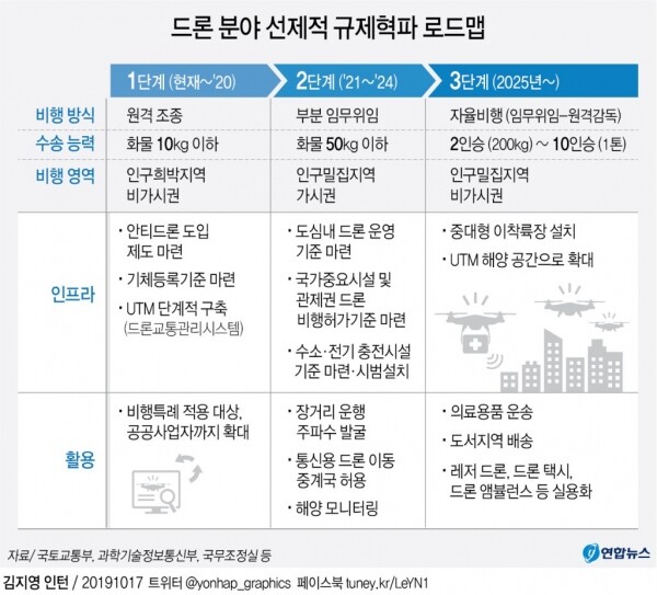 [사진= 국토교통부]