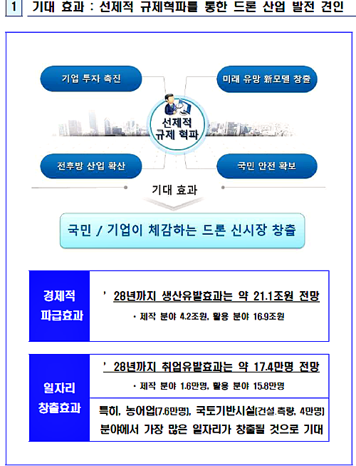 [사진= 국토교통부]