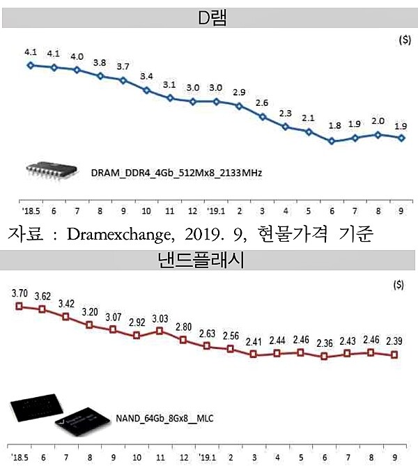 [출처= 산업통상자원부]