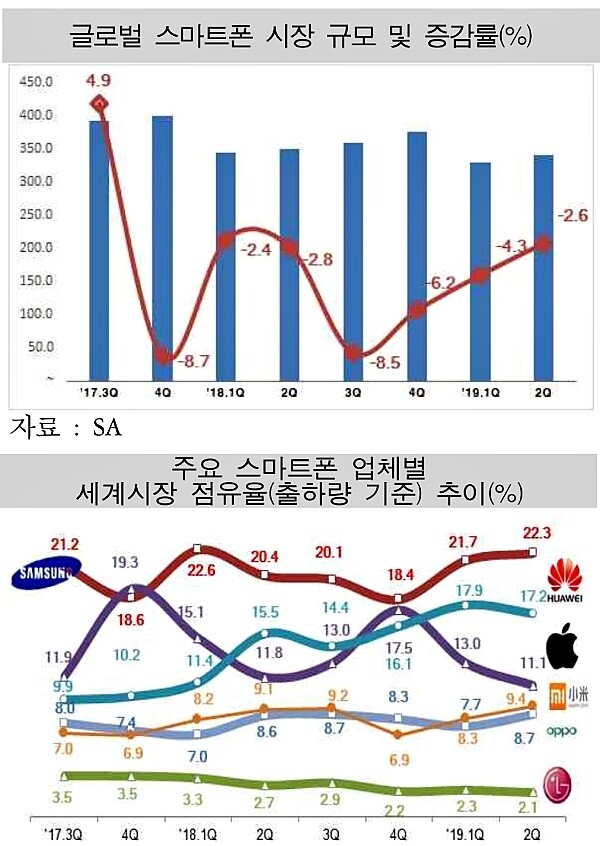 [출처= 산업통상자원부]
