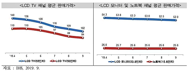 디스플레이 [출처= 산업통상자원부]