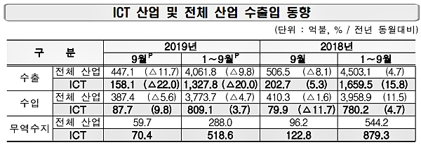 [출처= 산업통상자원부]
