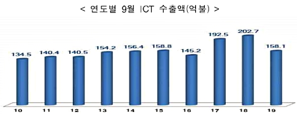 [출처= 산업통상자원부]