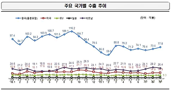 [출처= 산업통상자원부]