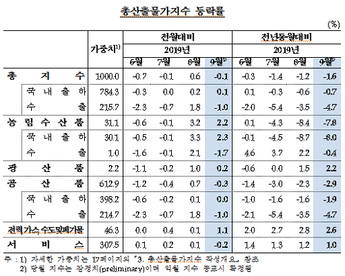 [출처= 한국은행]