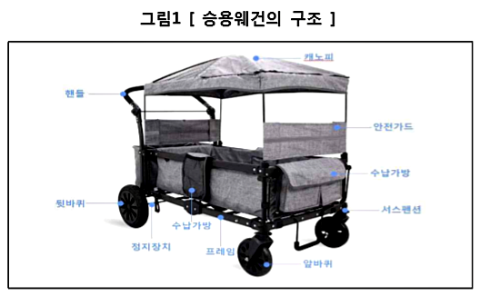 [출처= 한국소비자원]