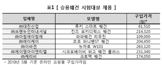 승용웨건 시험대상 제품. [출처= 한국소비자원]