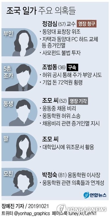[그래픽= 연합뉴스]