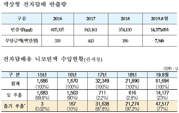 [출처= 보건복지부]