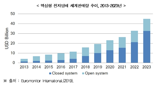 [출처= 보건복지부]
