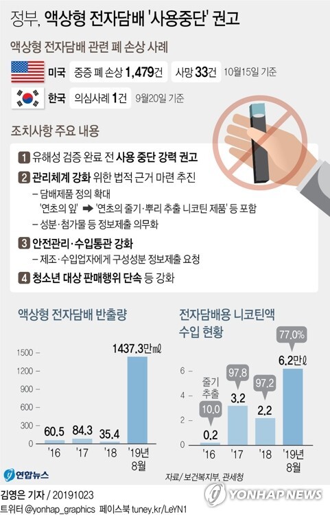[출처= 보건복지부]
