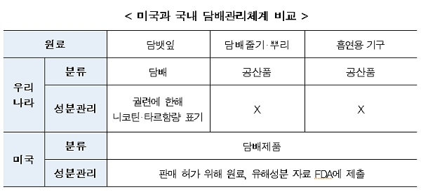 [출처= 보건복지부]