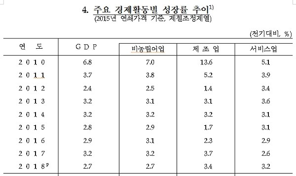 [출처= 한국은행]