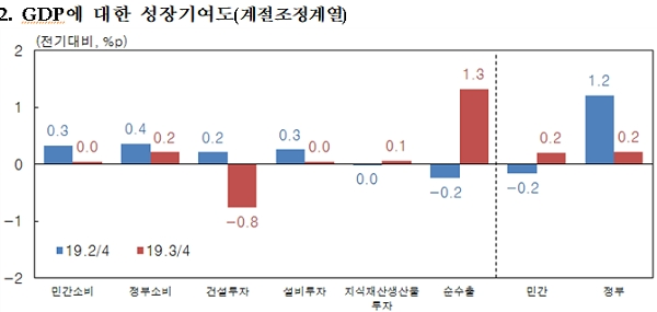 [출처= 한국은행]