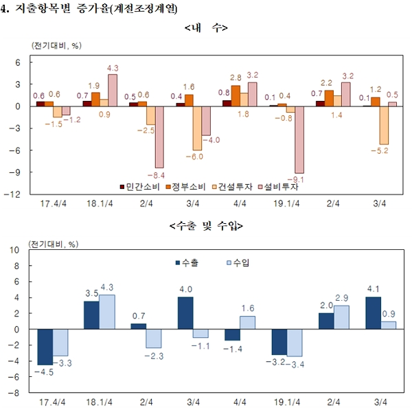 [출처= 한국은행]