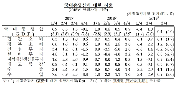 [출처= 한국은행]