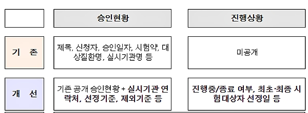 [출처= 식품의약품안전처]