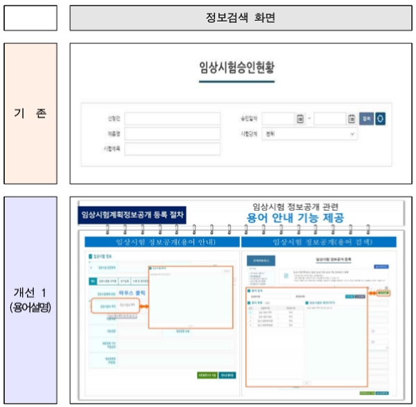 [출처= 식품의약품안전처]