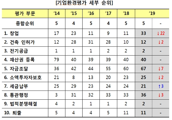 [출처= 기획재정부]