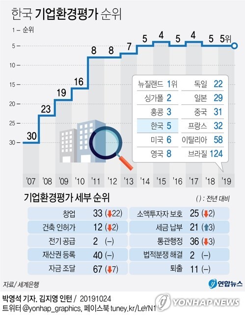 [사진= 연합뉴스]