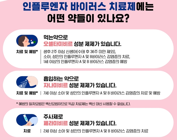'인플루엔자 바이러스 치료제 안전사용 길라잡이' 카드뉴스. [출처= 식품의약품안전처·한국의약품안전관리원]