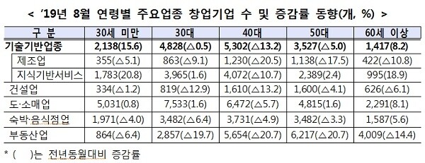 [출처= 중소기업벤처부]