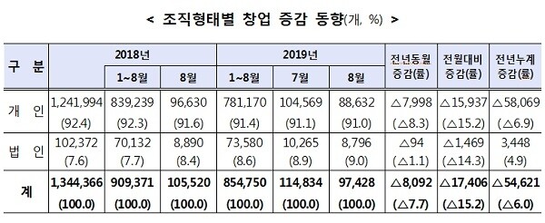 [출처= 중소기업벤처부]