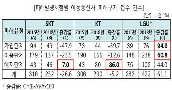 [출처= 한국소비자원]