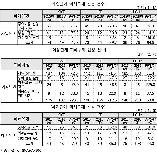 [출처= 한국소비자원]