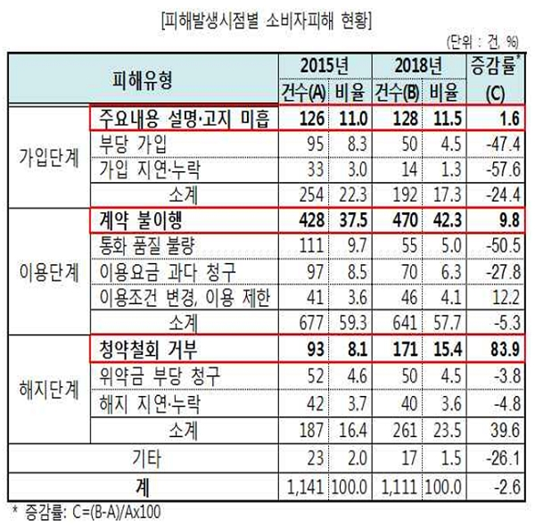 [출처= 한국소비자원]