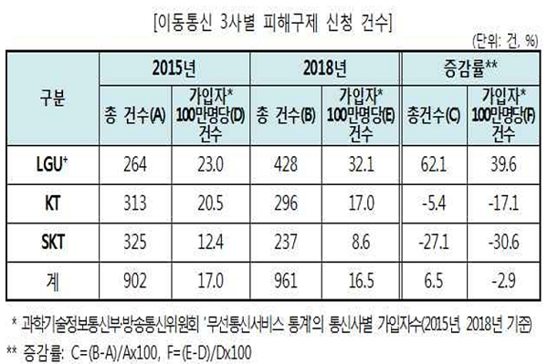 [출처= 한국소비자원]