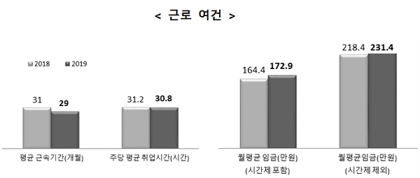 [출처= 통계청]