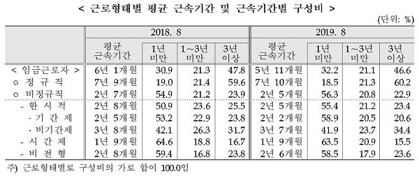 [출처= 통계청]