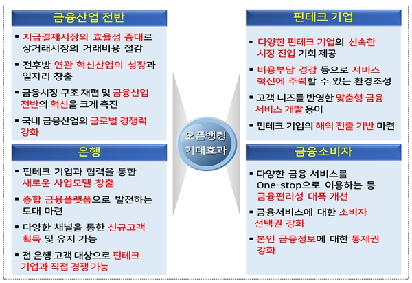 오픈뱅킹 기대효과.  [출처= 금융위원회]