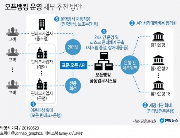 [그래픽= 연합뉴스]